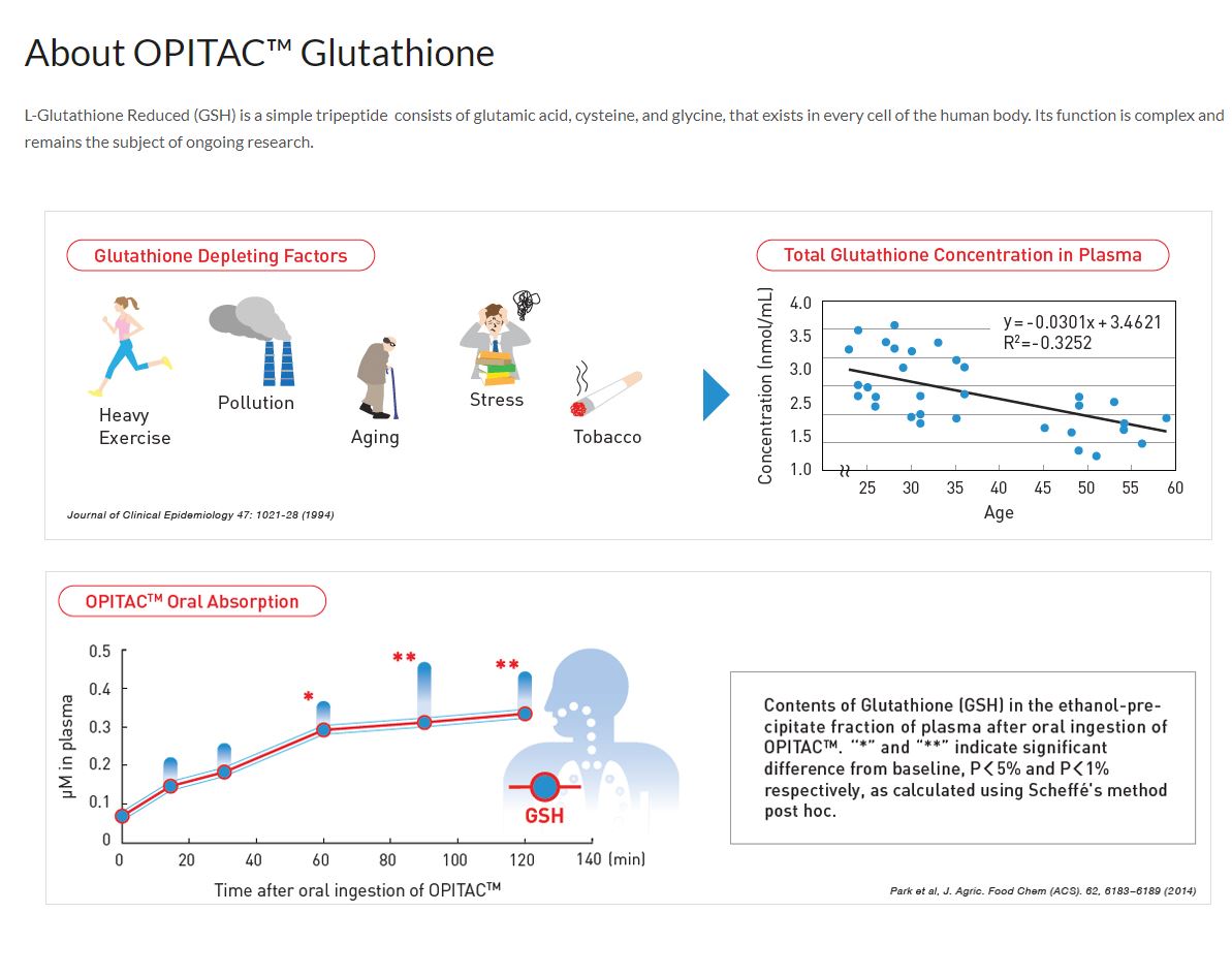 E11ven Glutathione Class S Japan Glutathione 30caps 500mg