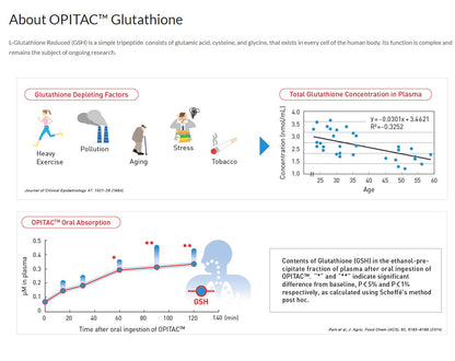 E11ven Glutathione Class S Japan Glutathione 30caps 500mg